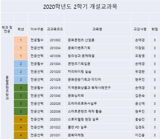 융합콘텐츠학과 교육과정 편성표.jpg