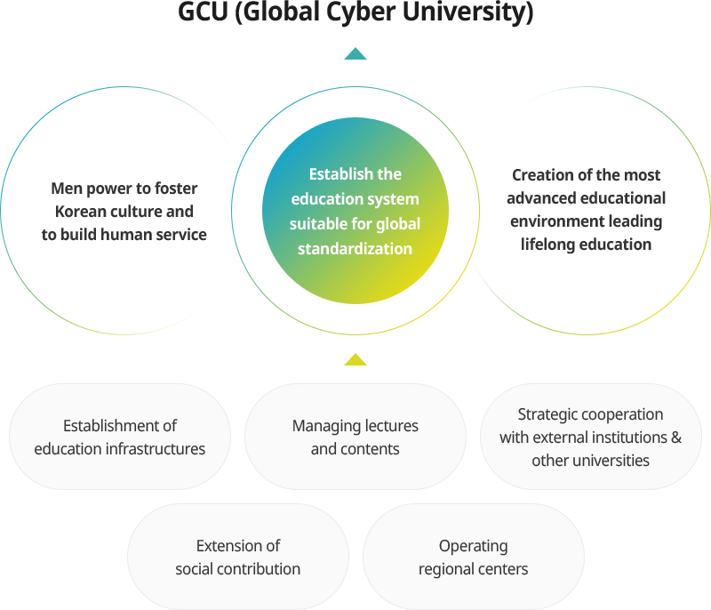 Global Cyber University Vision