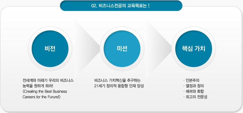 전공소개 두번째 이미지