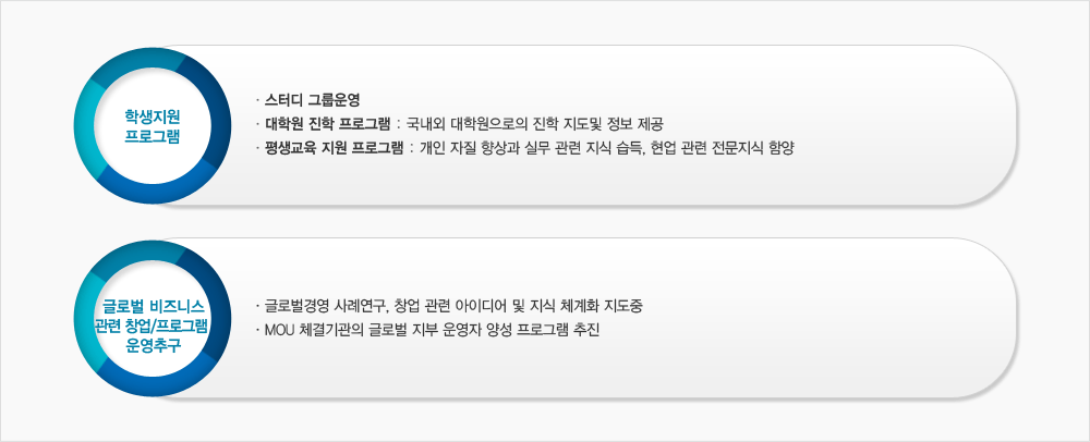 비즈니스전공 교육의 기타 특징 다이어그램