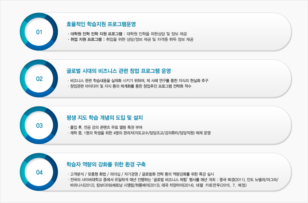 비즈니스 전공의 학습자 환경 특성 다이어그램