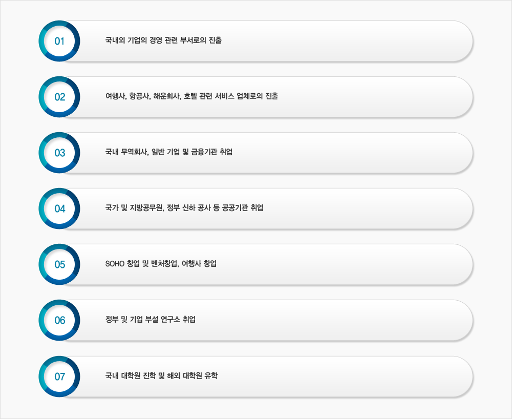 비즈니스 전공의 졸업 후 진로 리스트