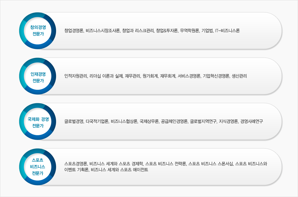 비즈니스 전공 교과과정에서의 분야별 전문가 트랙 리스트
