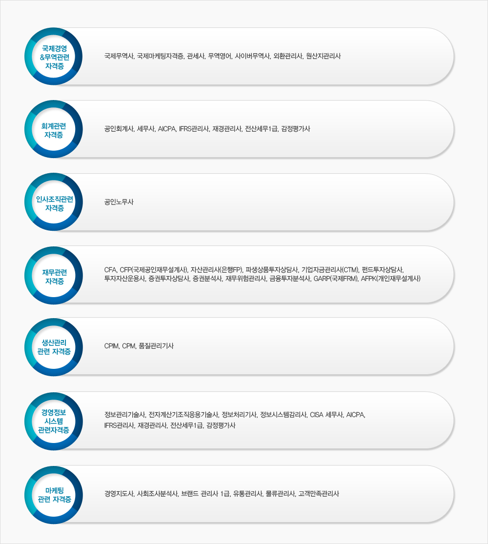 매년 국가에서 실시하는 공인 자격증 리스트