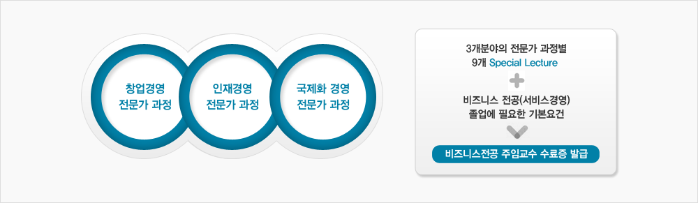 매년 국가에서 실시하는 공인 자격증 다이어그램