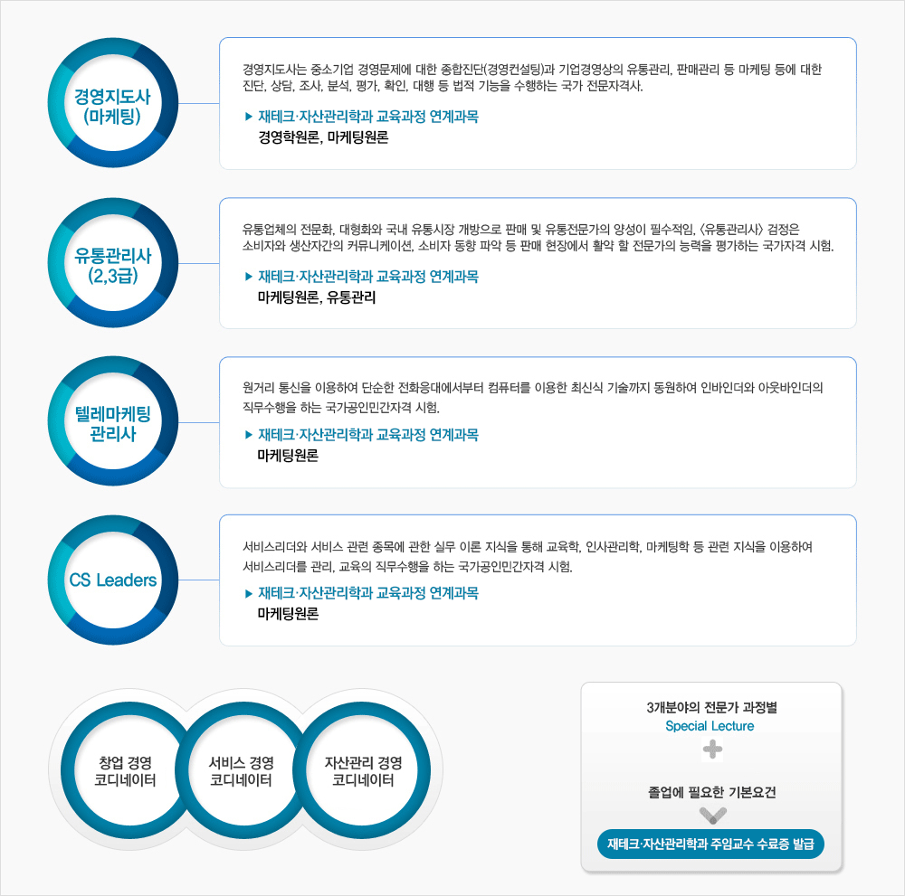 국가공인자격증 다이어그램