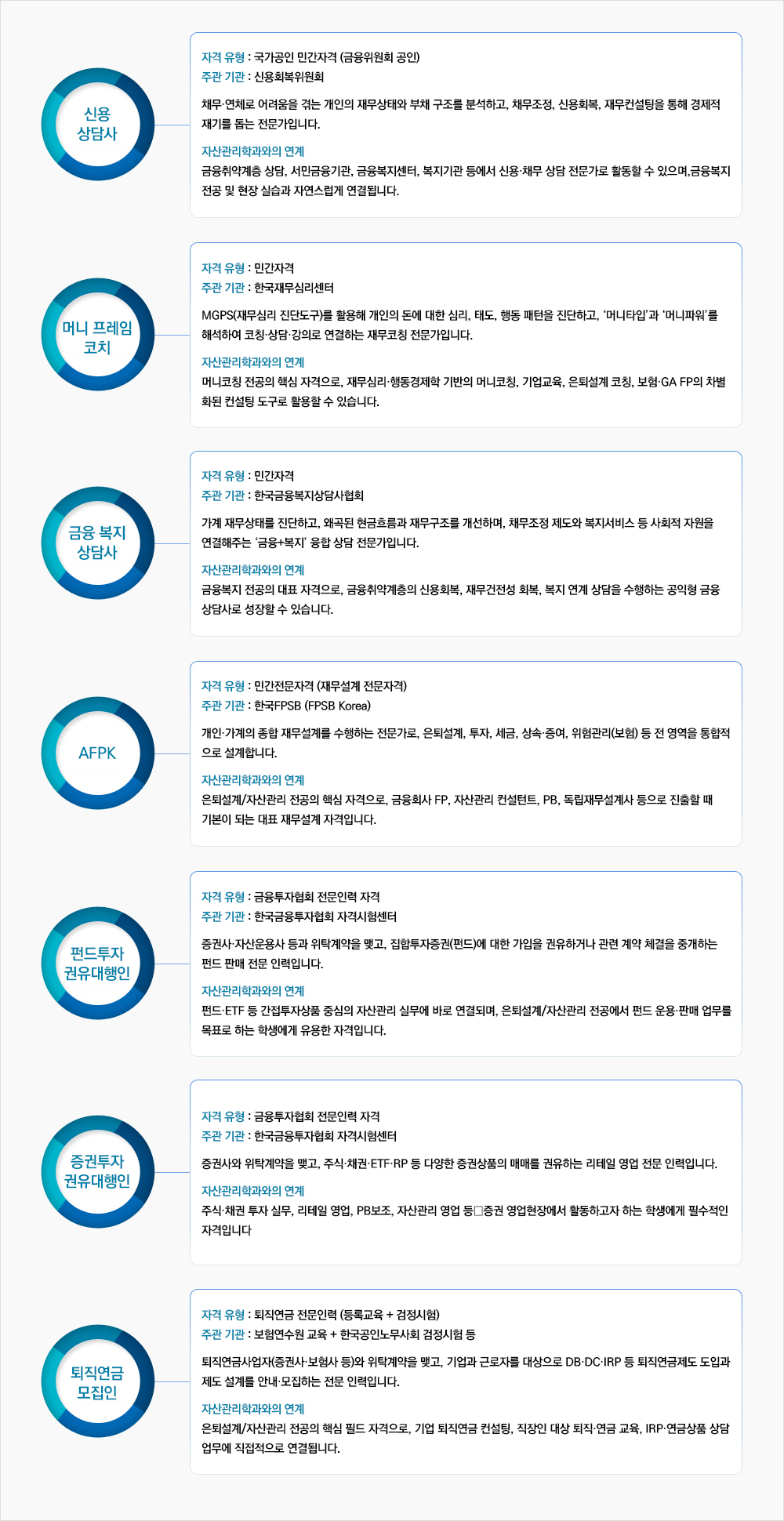 자격증 안내 다이어그램