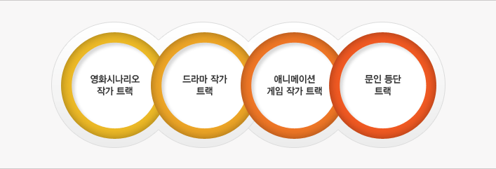 실무전문가 양성 트랙 이미지